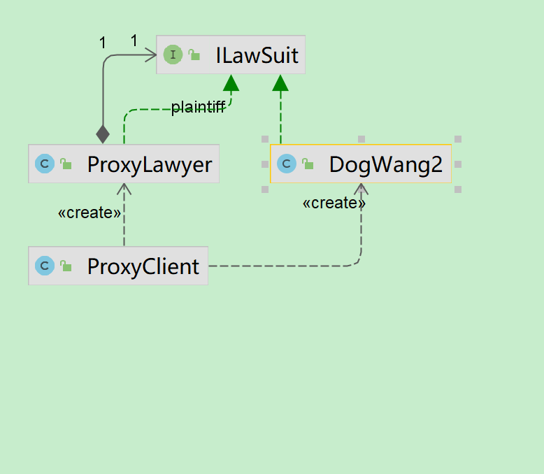 秒懂Java代理与动态代理模式（Proxy Pattern）